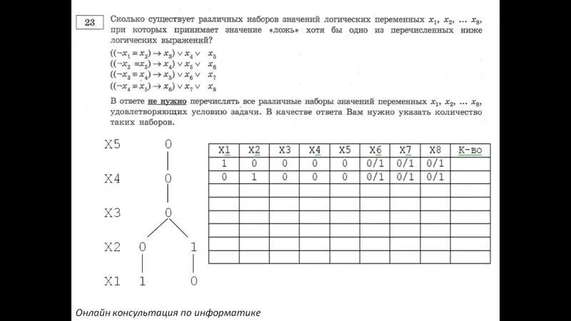 Вариант 11 егэ информатика. ЕГЭ по информатике. Информатика ЕГЭ УМСКУЛ. ЕГЭ по информатике и ИКТ 2023. ОГЭ ИКТ.