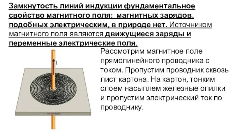 Фундаментальное свойство магнитного поля. Свойства линий магнитной индукции. линии индукции электрического поля. магнитные заряды.