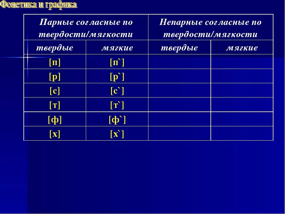 Парные непарные согласные по твердости и мягкости. Звуки парные и непарные по твердости мягкости. Парные и непарные согласные звуки по твердости и мягкости. Парные по твердости-мягкости согласные звуки. Парный непарный по твердости мягкости