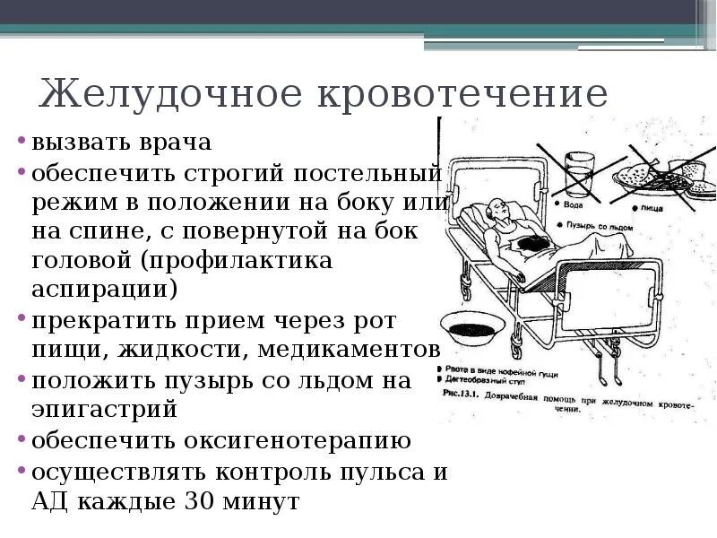 Независимые сестринские вмешательства при кровотечении. Положение пациента при желудочном кровотечении. Сестринское вмешательство при желудочном кровотечении. Первая помощь при желудочном кровотечении. План сестринских вмешательств при желудочно кишечном кровотечении.