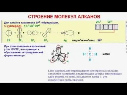 Строение молекул органической химии