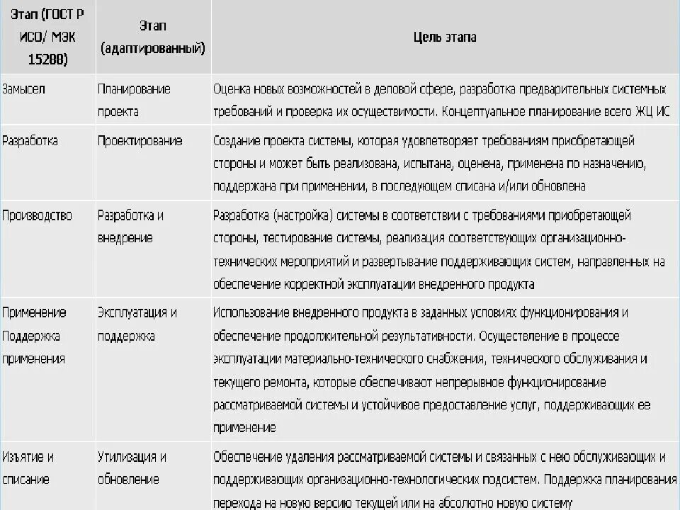 И обеспечивает корректную и