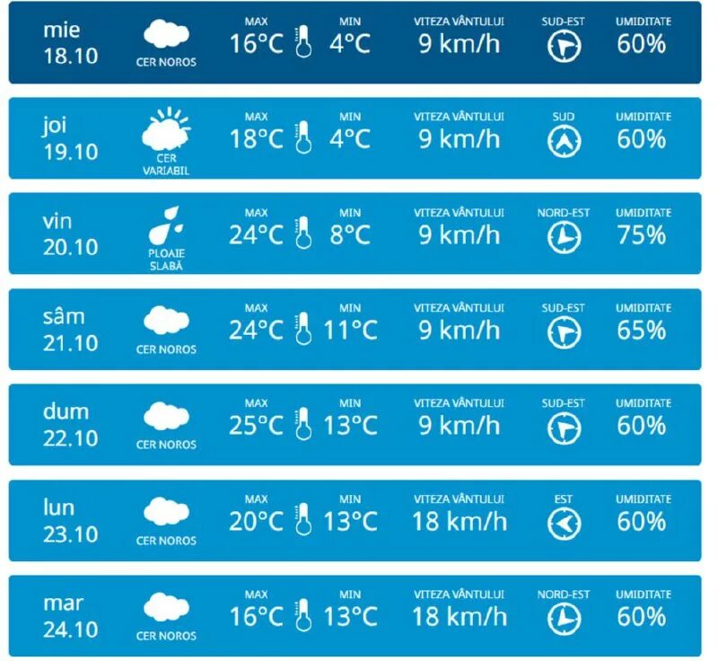Прогноз погоды на воскресенье. В 2020-2021 году был снег в москве. Графики температуры воздуха по месяцам. Красноярский край средняя температура по месяцам. Климатическое исполнение и категория размещения по гост 15150-69 ухл4.