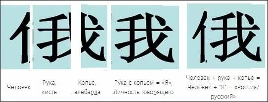 Как будет 7 на китайском. Китайский иероглиф Россия. Россия на китайском языке иероглифов. Россия по-китайски иероглифы. Россия (на китайском языке).