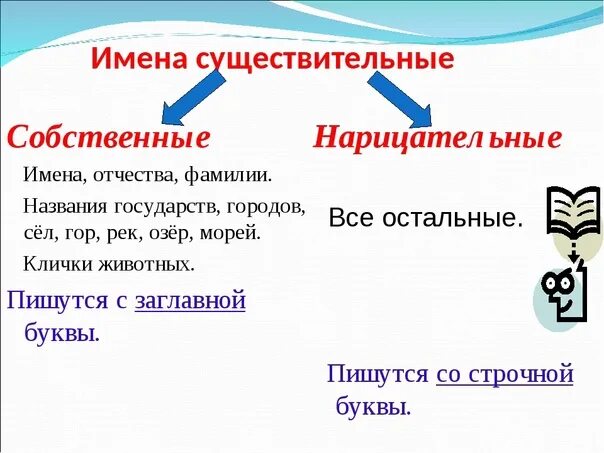 Имена собственные и нарицательные 2 класс. Имя существительное собственное и нарицательное 3 класс. 3 Класс имя существительное собственные и нарицательные имена. Русский язык собственные и нарицательные имена существительные.