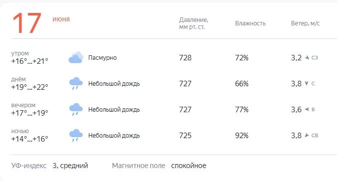 Погода в магнитогорске на завтра по часам