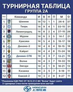 Результаты матча 1 лиги календарь