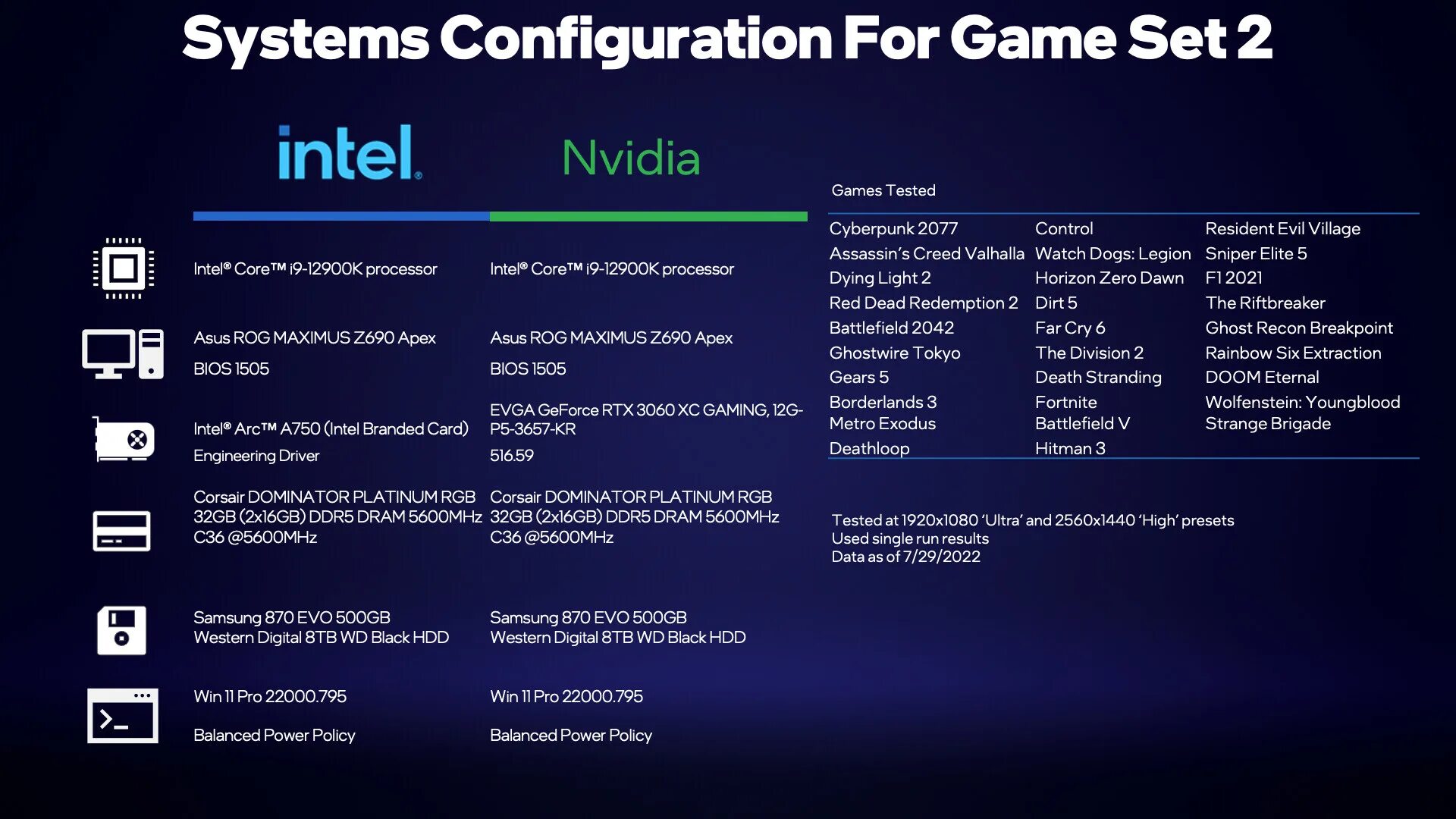 Intel arc a750 challenger d. Intel arc a750. intel arc a750 limited edition. intel 3060. intel arc 750 vs 3050.