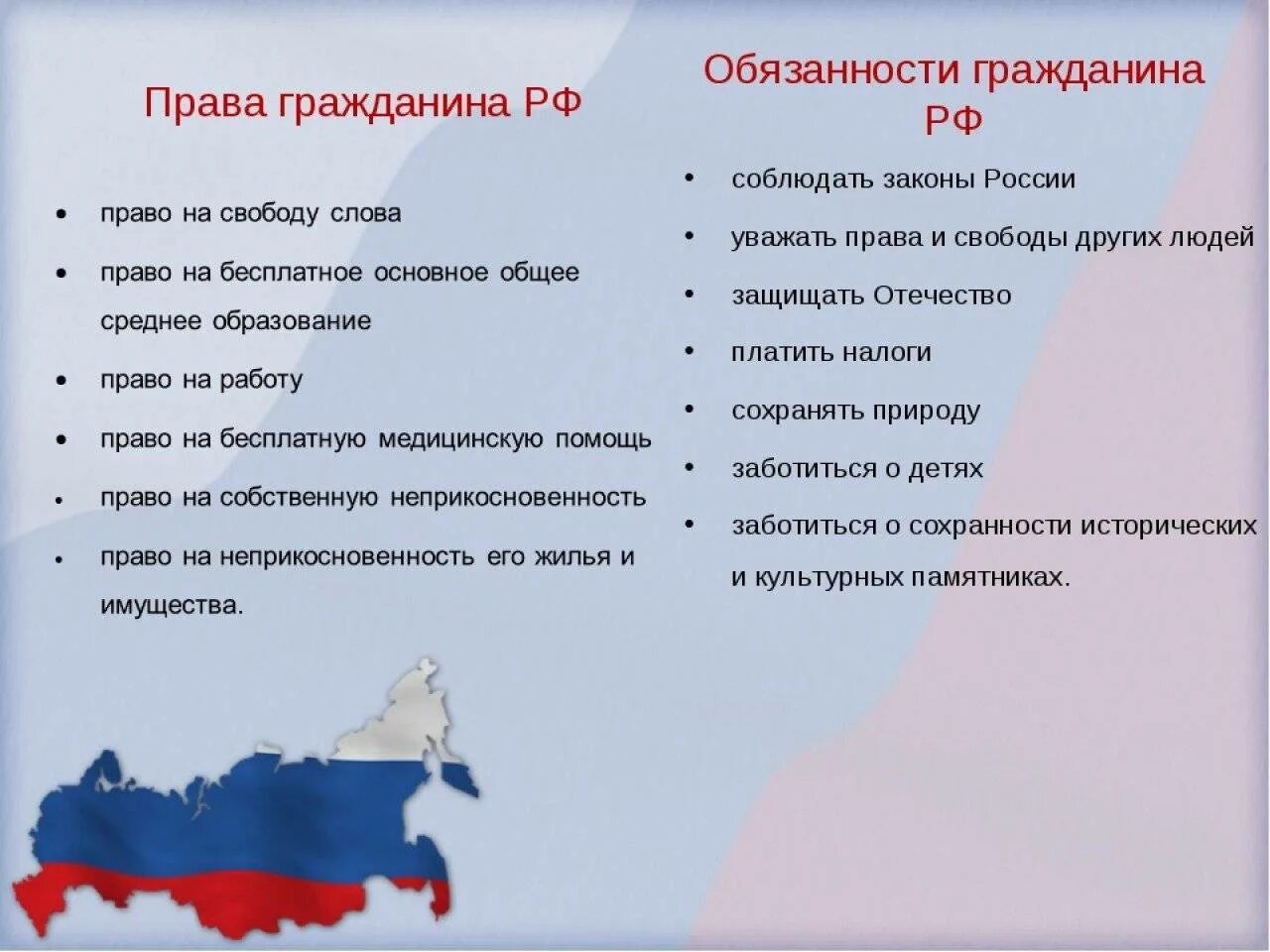 Обязанности гражданина однкнр. Конституционные правах и обязанностях человека и гражданина РФ..