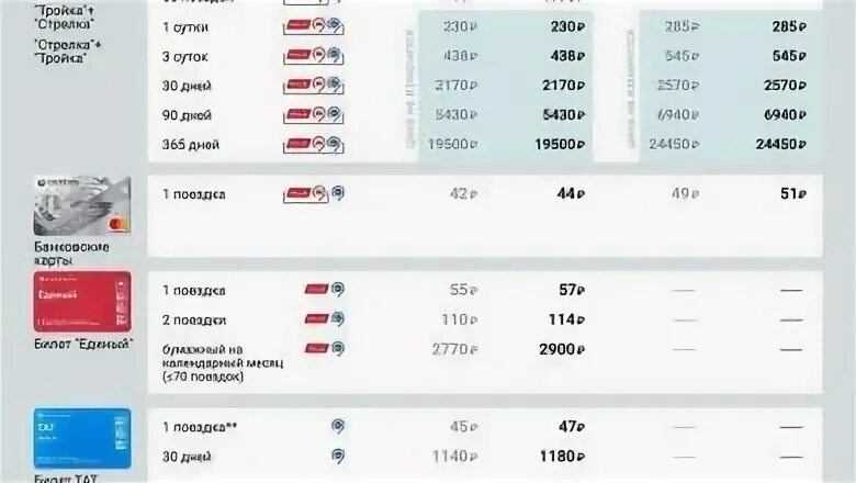 Сколько стоит тройка в 2024 году. Тариф Московского метрополитена 2020. Безлимитный проездной на метро. Тарифы на проезд в общественном транспорте в Москве в 2020. Тарифы проезда в метро в Москве в 2021 году.