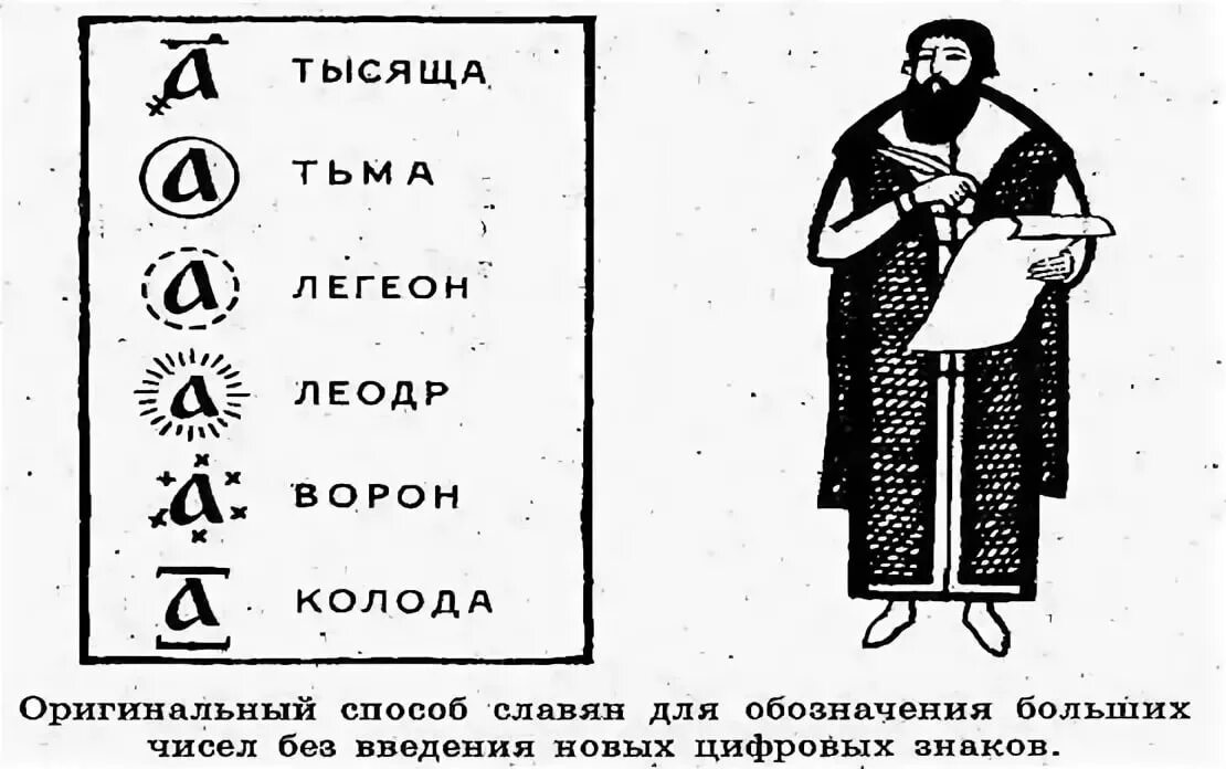 Число в древней руси. Цифры древней Руси. Числа в древней Руси. Числа в древнерусском языке. Число колода в древней Руси.