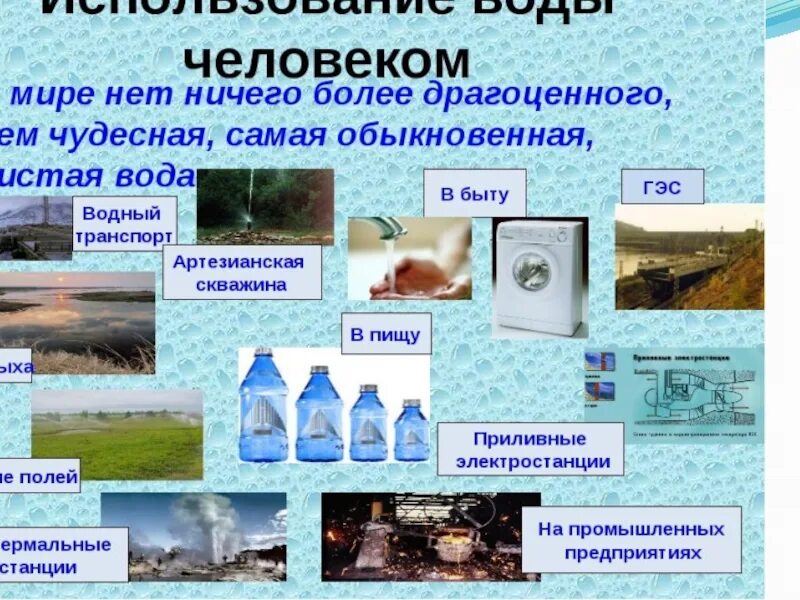 Значение воды 8 класс. Использование воды человеком. Использование пресной воды человеком. Схема использования воды человеком. Где используется вода.