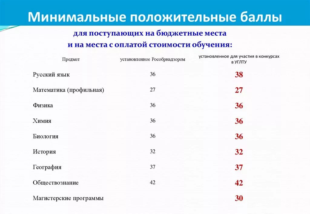 Какие предметы на стоматолога после 11