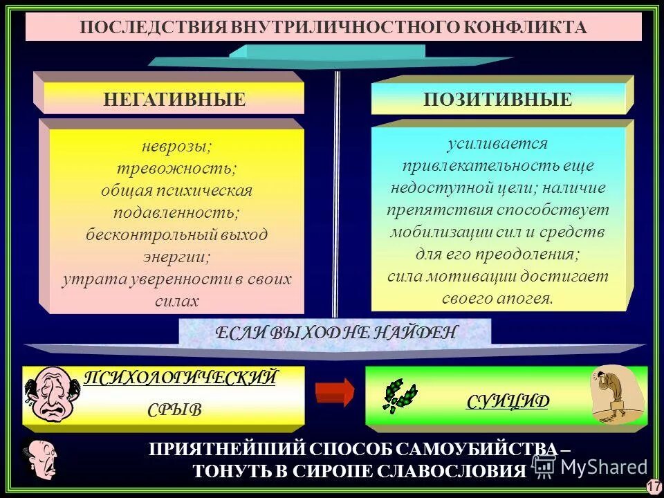 Основные последствия конфликтов. Негативные последствия внутриличностного конфликта. Положительные и отрицательные последствия конфликта. Конструктивные последствия внутриличностного конфликта. Положительные последствия внутриличностного конфликта.