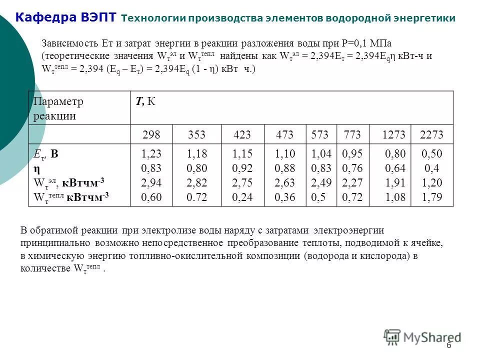 При комнатной температуре вытесняет водород из воды. Электролиз воды затраты электроэнергии. Производство водорода электролиз. Затраты энергии на производство водорода. Затраты энергии при электролизе.