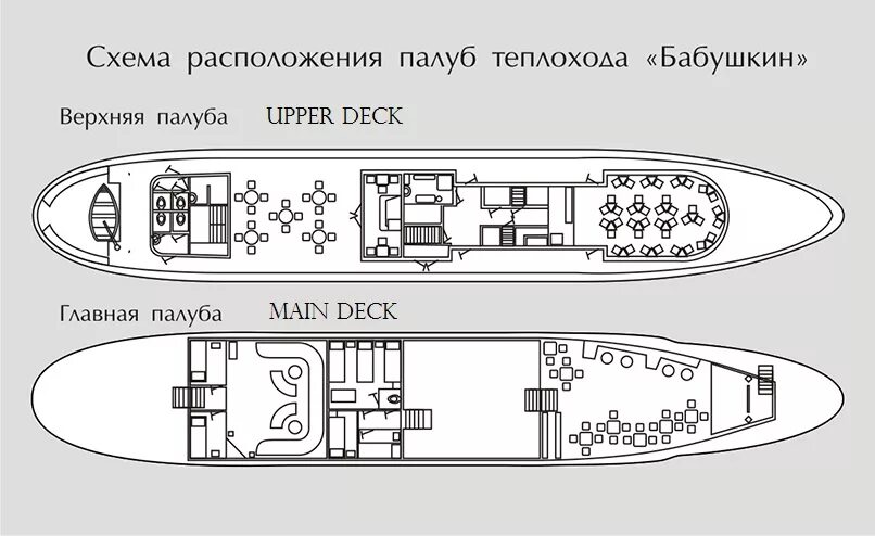 Расположение палуб. Схема теплохода. Расположение палуб на судне. Палубы корабля схема.