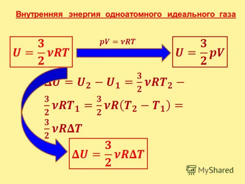 Формула внутренней энергии одноатомного идеального газа. Внутренняя энергия одноатомного идеального газа. Вывод формулы внутренней энергии идеального газа. Выведение формулы внутренней энергии идеального газа. Мера скорости изменения энергии