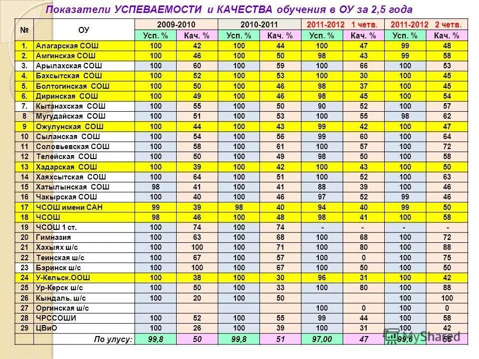 Кач перевод. Стихотворение catch. Кач перевод. Кач кач правило. Самый низкий на английском.