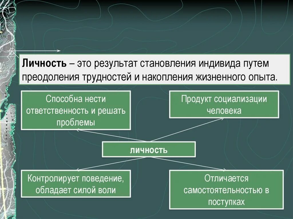 Личность. Личностт жти. Личность это простыми словами. Понятие личности кратко.