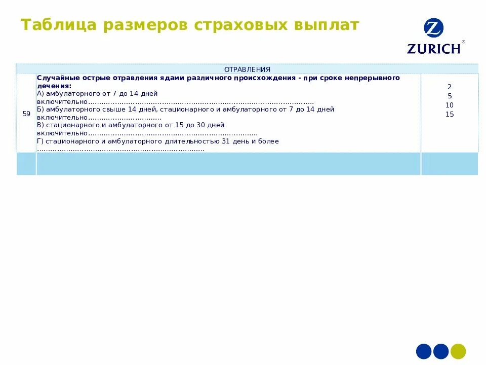 Зетта страхование таблица размеров страховых выплат. Таблица размеров страховых выплат СОГАЗ. Таблица размеров страховых выплат росгосстрах. Размер выплаты страховых выплат.