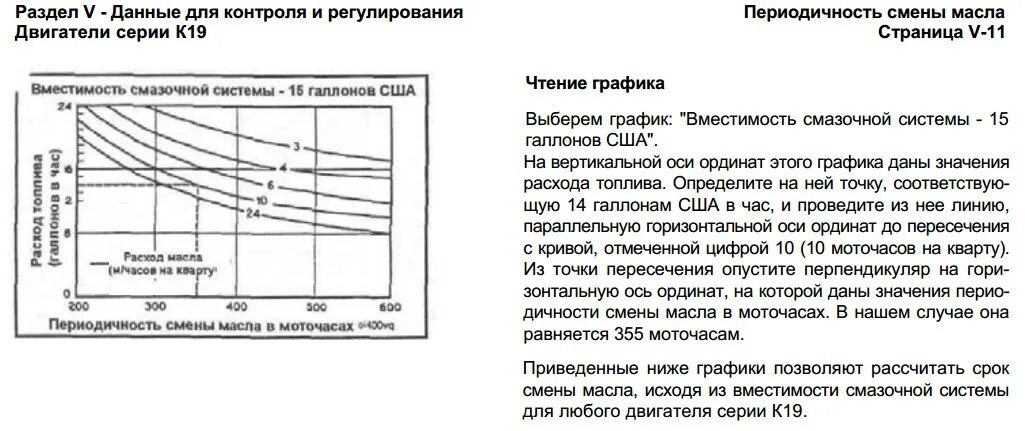 Таблица замены масла по моточасам. Ресурс моторного масла. Ресурс моторного масла в моточасах. Ресурс масел в моточасах таблица.