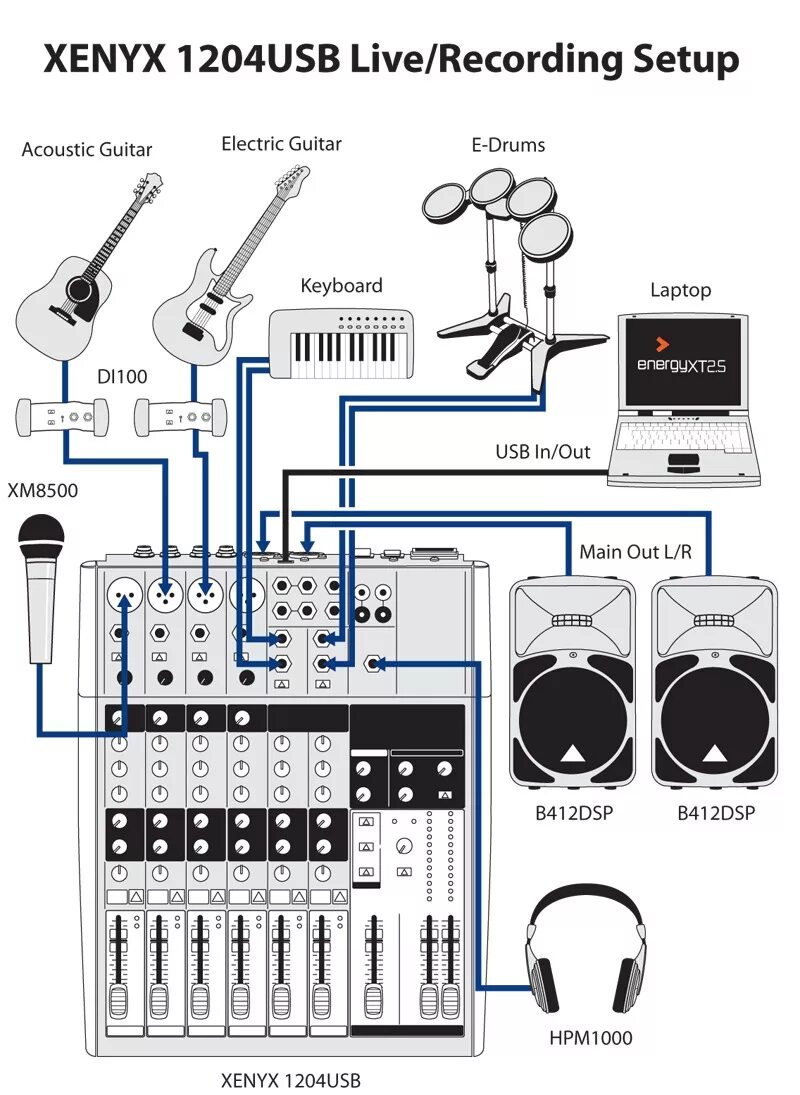 Как подключить звуковую карту behringer. Микшерный пульт behringer x1204. микшерный пульт behringer 1204usb. behringer xenyx 1204usb. микшер xenyx 802.