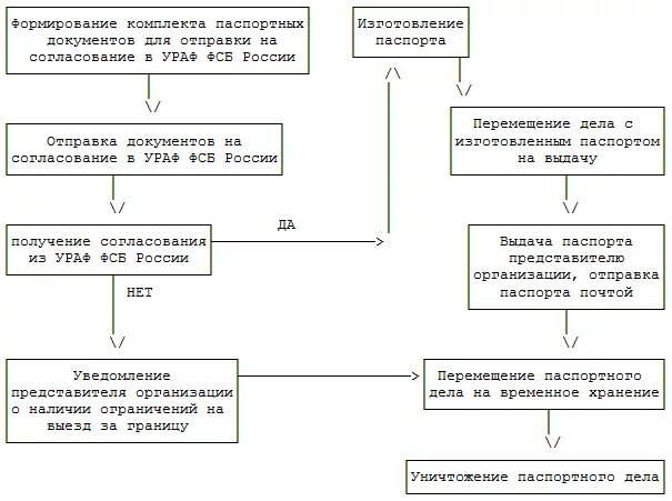 Административный регламент. Административный регламент исполнения государственной услуги. Административный регламент картинки. Административный регламент и его блок схема. Реализация административных процедур