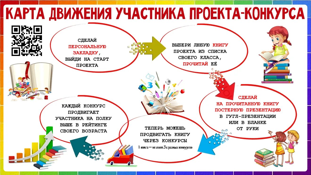 Как продвинуть книгу. Продвижение книги. Проект продвижение книги. Способы продвижения книги. Книги акции реклама.