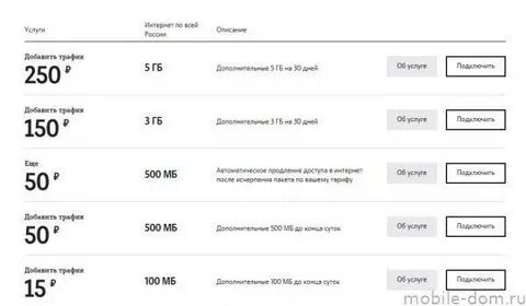 Как узнать трафик на теле2 интернет