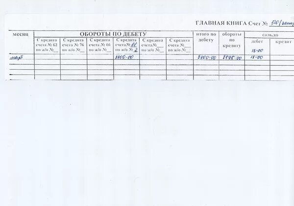 Главная книга. Журнал-Главная образец заполнения. Заполнение главной книги по учету. Журнал Главная.