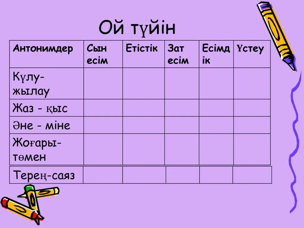 Етістік дегеніміз не. Синонимдер Антонимдер Омонимдер. Үстеу презентация. Зат есім.