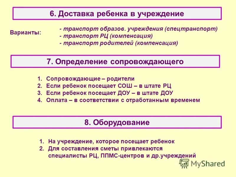 Какой вариант возмещения выбрать