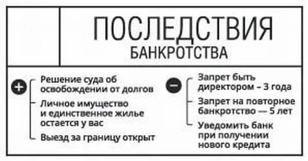 Последствия банкротства для физического лица. Банкротство физ лиц последствия для должника. Последствия признания банкротства физического лица. Последствия процедуры банкротства физического лица.