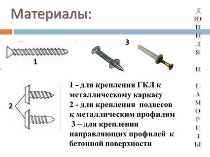 Какими саморезами крепится
