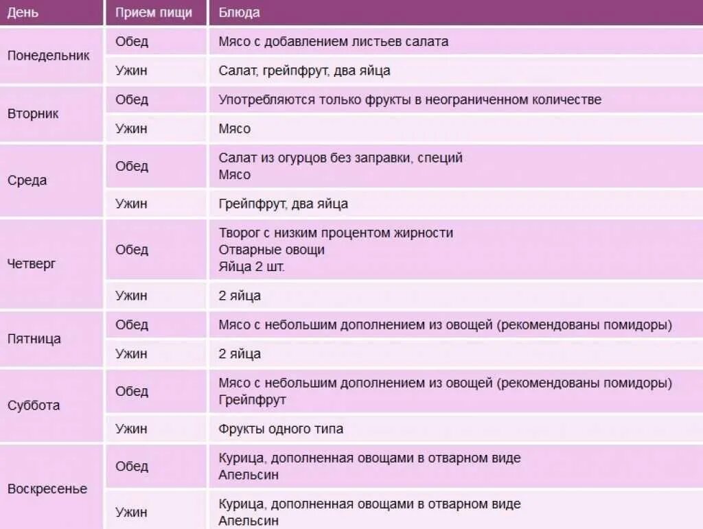 Яично белковая диета. Диета на яйцах. Яично грейпфрутовая диета. Диета 2 яичка. Диета без яиц