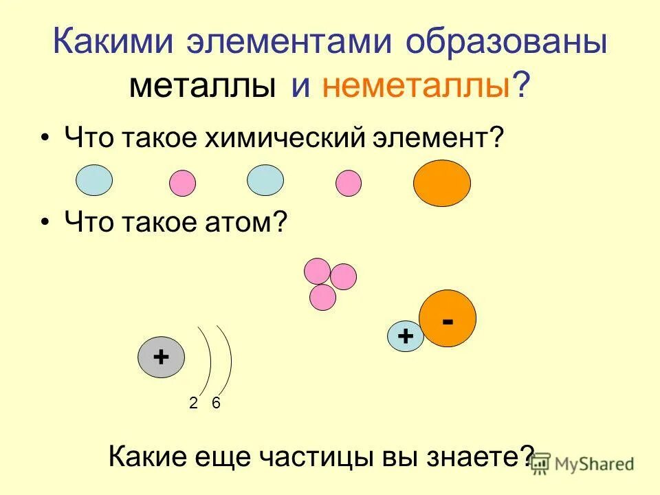 Элемент состоит из атомов. Элемент состоит из атомов