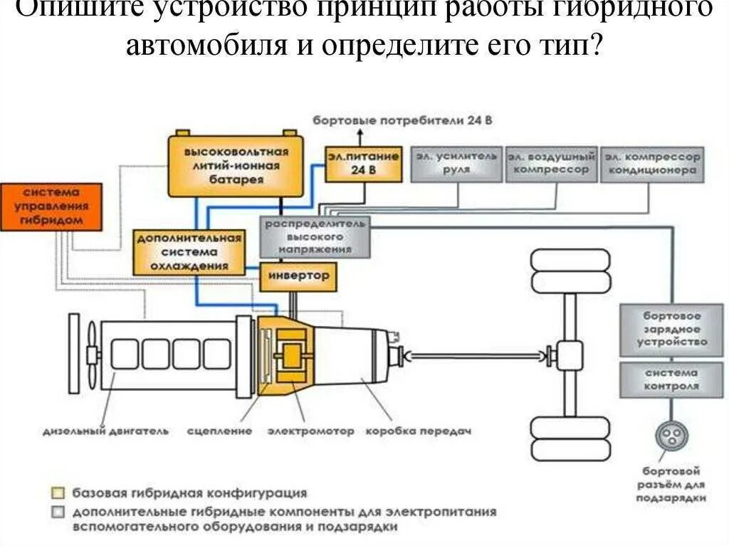 Системы управления трансмиссией. Схема силового агрегата гибридного автомобиля. Тойота Приус схема силовой установки. Схема гибридной силовой установки. Схема гибридного привода автомобиля Приус.