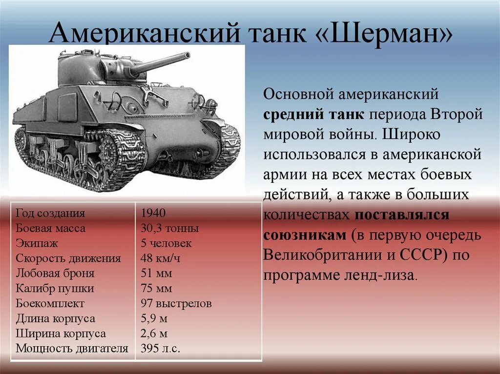 Великая отечественная сколько танков. Танк Шерман ТТХ. ТТХ танка Шерман м4. Американский танк 2 мировой войны Шерман. Танк т-34 ТТХ.