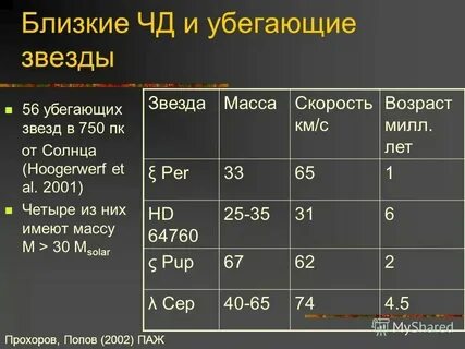 Звезды на скорость
