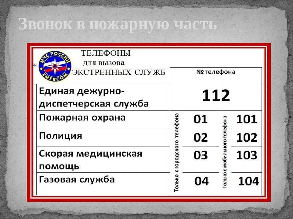 Как позвонить в россию со стационарного. Номера телефонов экстренных служб. Список телефонов экстренных служб. Номера вызова экстренных служб с мобильного телефона. Номера телефонов экстренных служб в России.