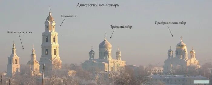 Святое дивеево где находится. План свято троицкого серафимо дивеевского монастыря. план серафим дивеевском монастыря. дивеево расположение храмов. дивеево монастырь на карте.