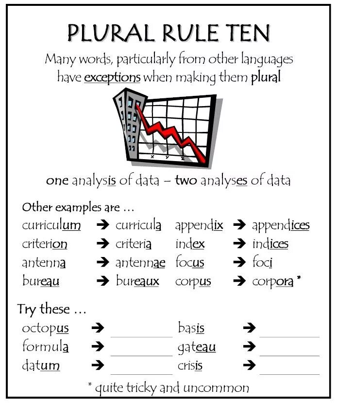 Plurals spelling rules. Plurals правило. plurals правила. plurals rules. plurals in english rules.