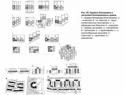 Типы застройки домов