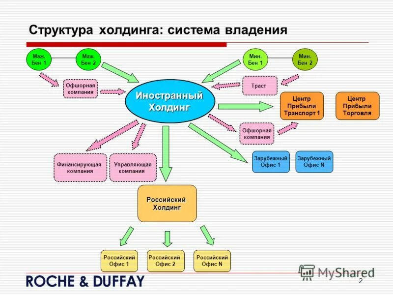 Холдинговая компания система. Структура холдинга. Холдинговая компания система. Холдинговая компания система. Холдинговая компания система.
