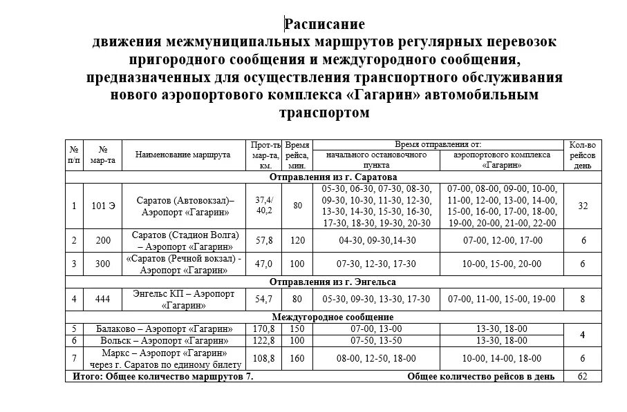 Расписание автобусов 225 красный. Автобус аэропорт Гагарин Саратов. Аэропорт Гагарин автобус до Балаково. Электричка Балаково Саратов аэропорт Гагарин. Расписание автобусов аэропорт Гагарин Саратов.