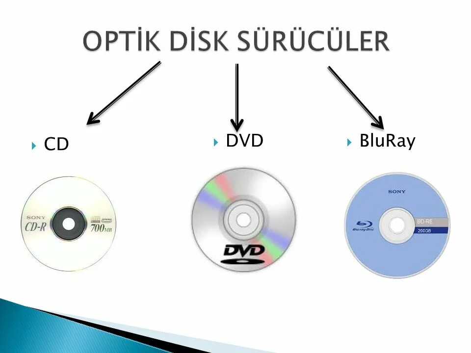 CD DVD диски. Отличия CD DVD Blu ray. DVD Blu ray. DVD И CD разница.