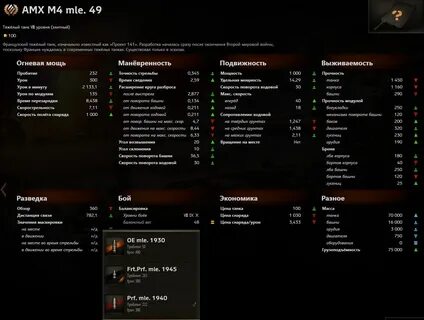 Уровни боев