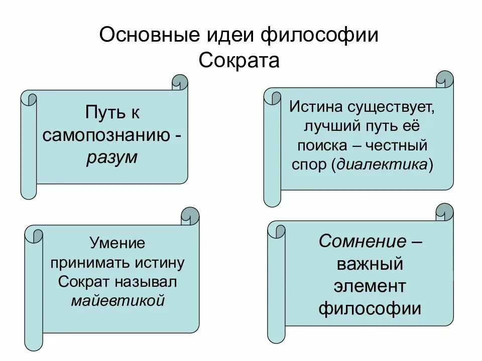 Главные идеи сократа. Основные идеи сократа в философии кратко. Сократ основные положения. Сократ первоначало. Труды сократа в философии.