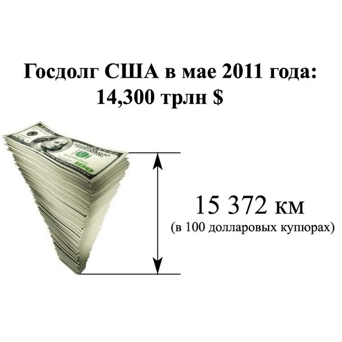 Долг америки в картинках. 10900 в долларах. 100 долларов картинка. 100 долларов в руке. Доллар 500ъ.