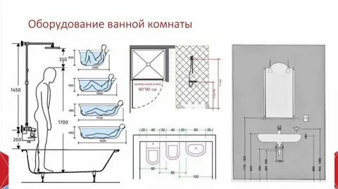 Как подобрать ванну по росту